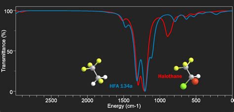 gas analyzer anesthesia|anesthetic halothane.